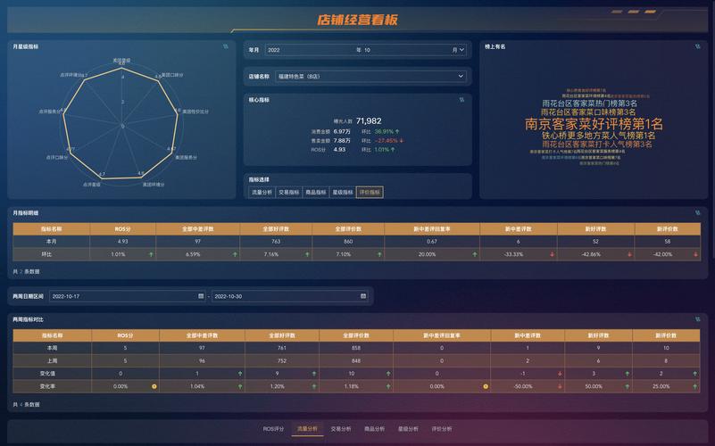 数据中台如何重塑行业未来?