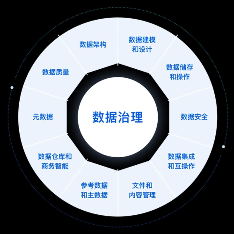 API接口开发引领技术飞跃