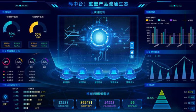 数据中台:企业数字化转型的关键引擎