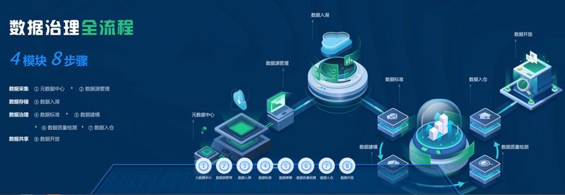 数据海洋中的捞金宝:如何高效采集和利用信息